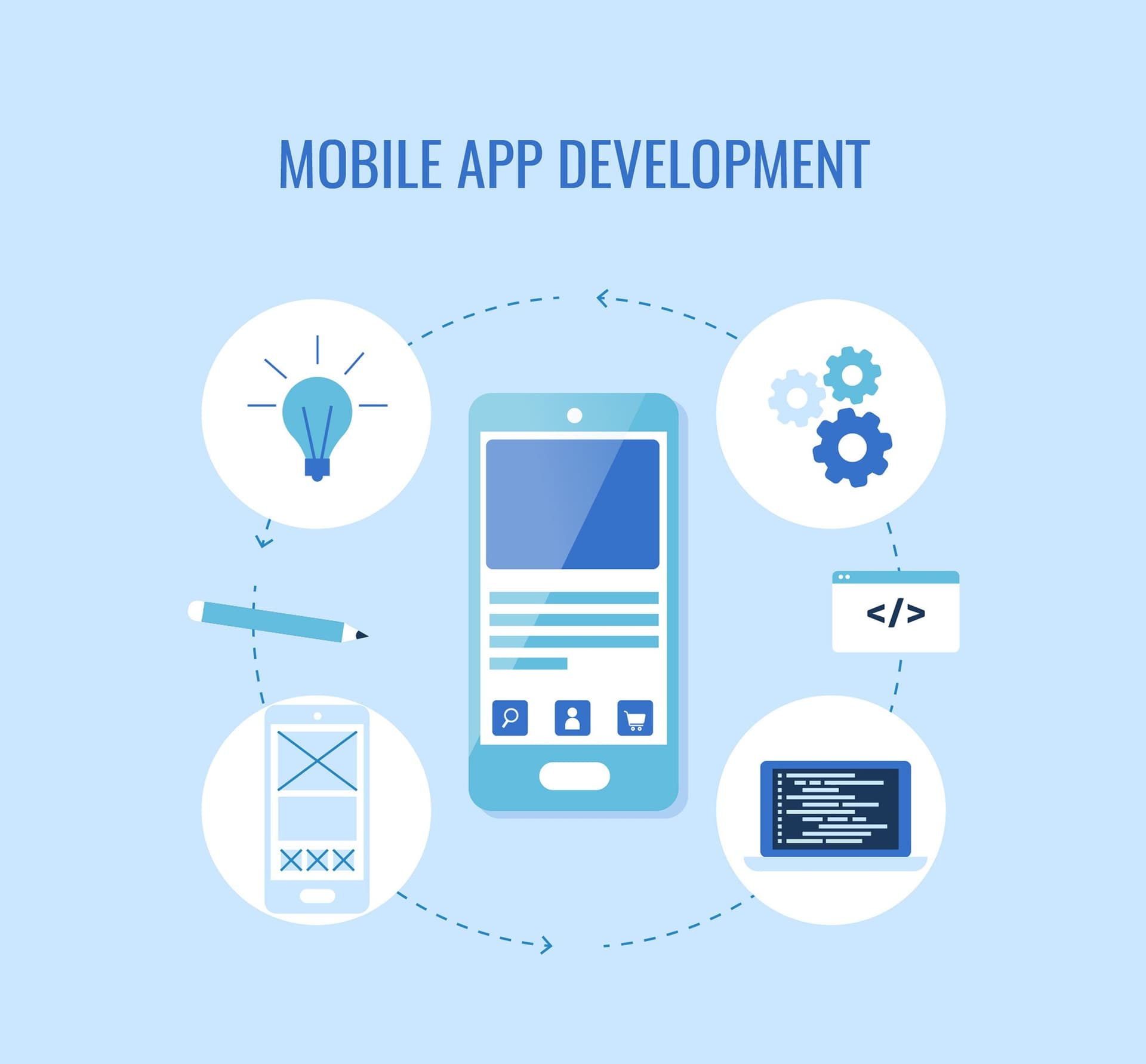 Développement Mobile Android&iOS